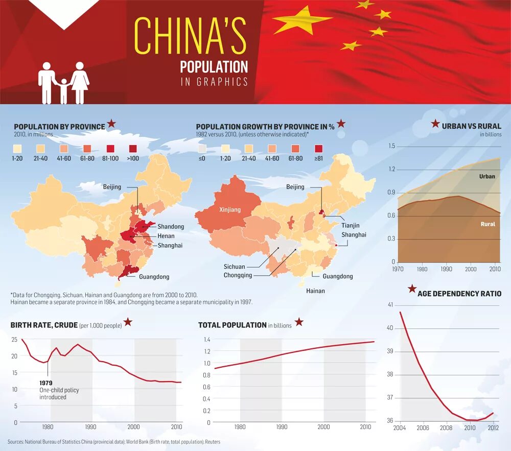 Population of china. Статистика по коррупции в китае. one china policy. стат китая. график коррупции в китае.