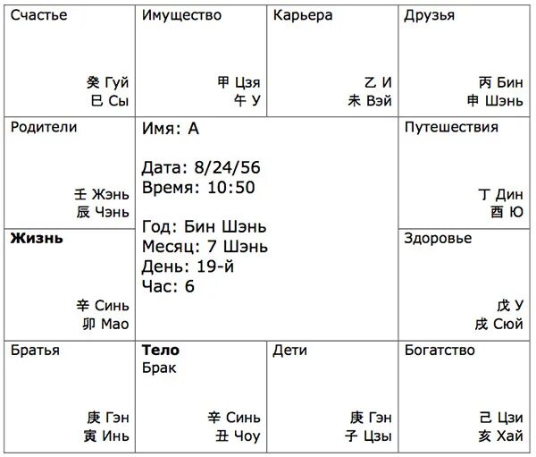 Звезды в цзы вэй доу шу. Калькулятор вэй доу шу. Калькулятор вэй доу шу. Калькулятор вэй доу шу. Калькулятор вэй доу шу.