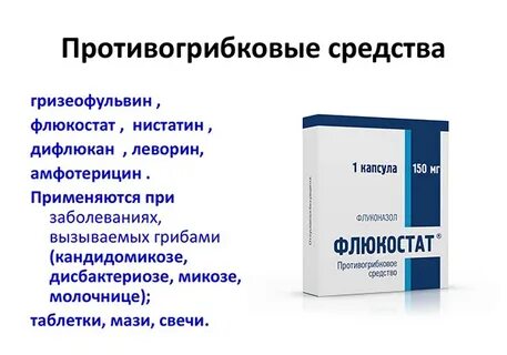 Противогрибковые препараты от кандидоза