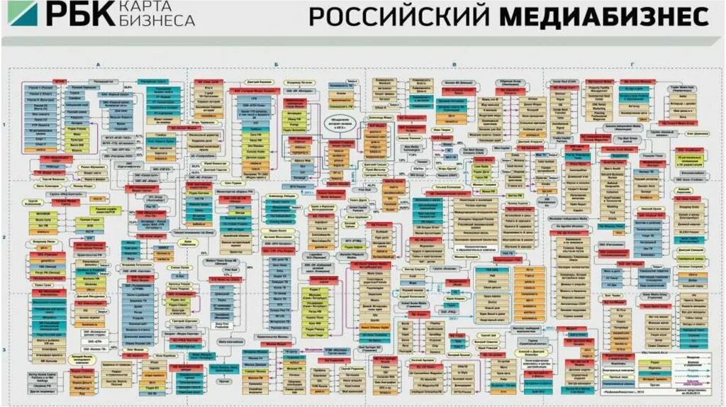 Бизнес карта России. РБК карта бизнеса. РБК карта бизнеса кто владеет Россией. Карта РБК кому принадлежит Россия. Выпуск бизнес карты