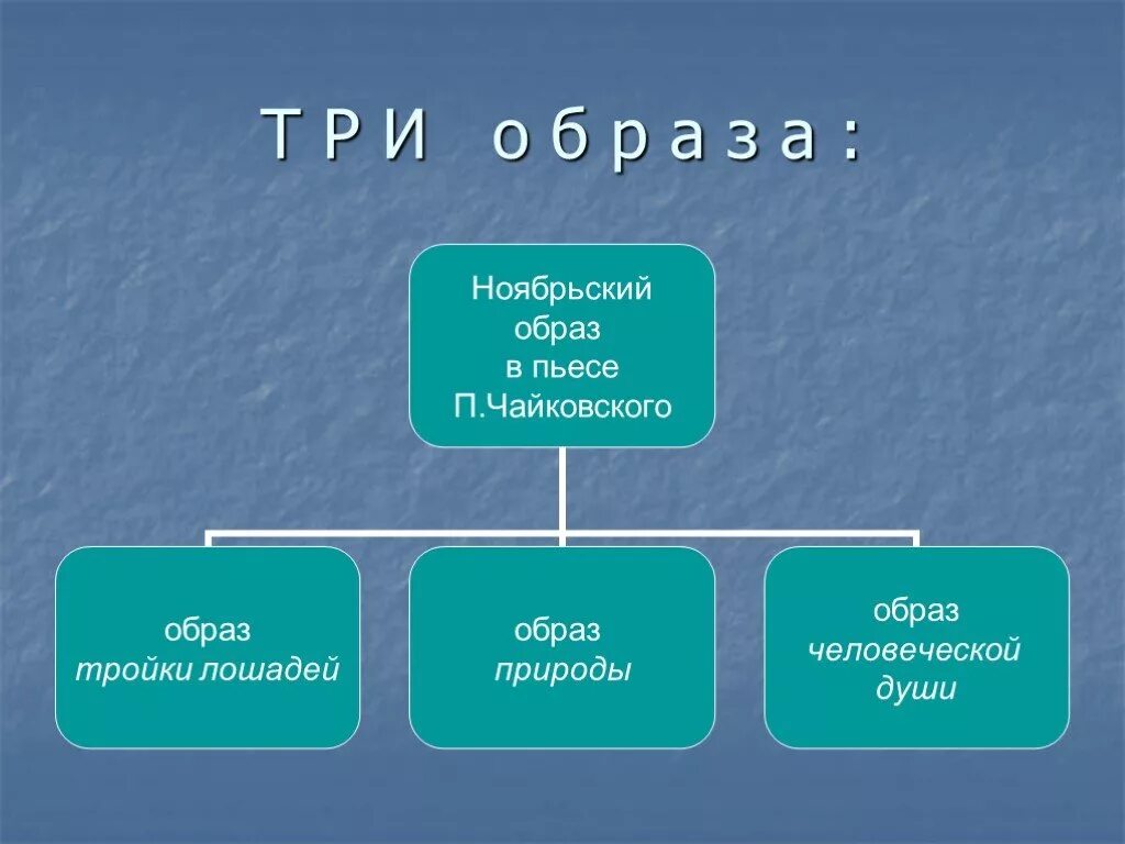 Образ произведения. Ноябрьский образ в пьесе Чайковского. Драматургия Чайковского. Ноябрьский образ в пьесе Чайковского сообщение.