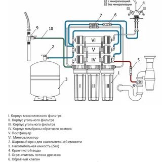 Система обратного потока