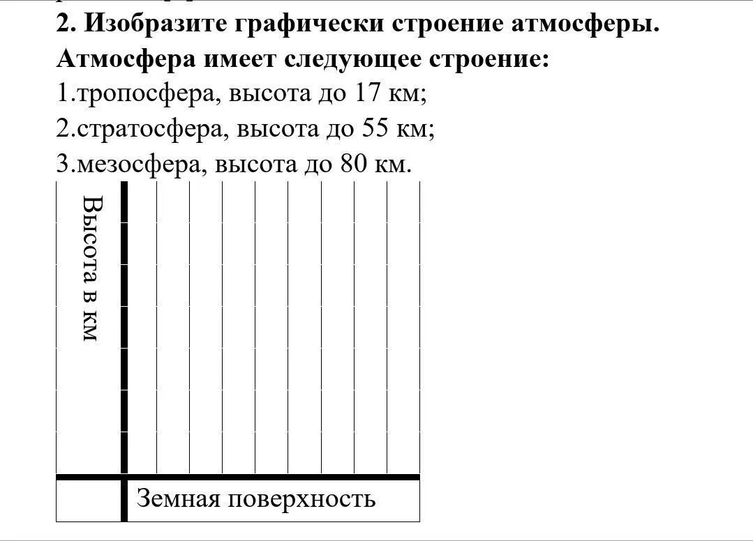 Число изобразить графически. Строение атмосферы. Атмосфера имеет. Полное строение графически. Изобразите графически кобальт3водородфосфат.