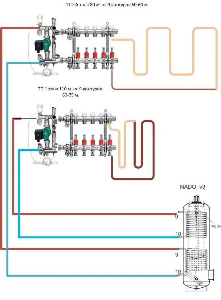 Схема смесительного узла с двухходовым клапаном. Смесительный узел схема и принцип работы. Узел подмеса для теплого пола схема. Тёплый пол смесительный узел схема подключения. Смесительные узлы теплых полов схемы.