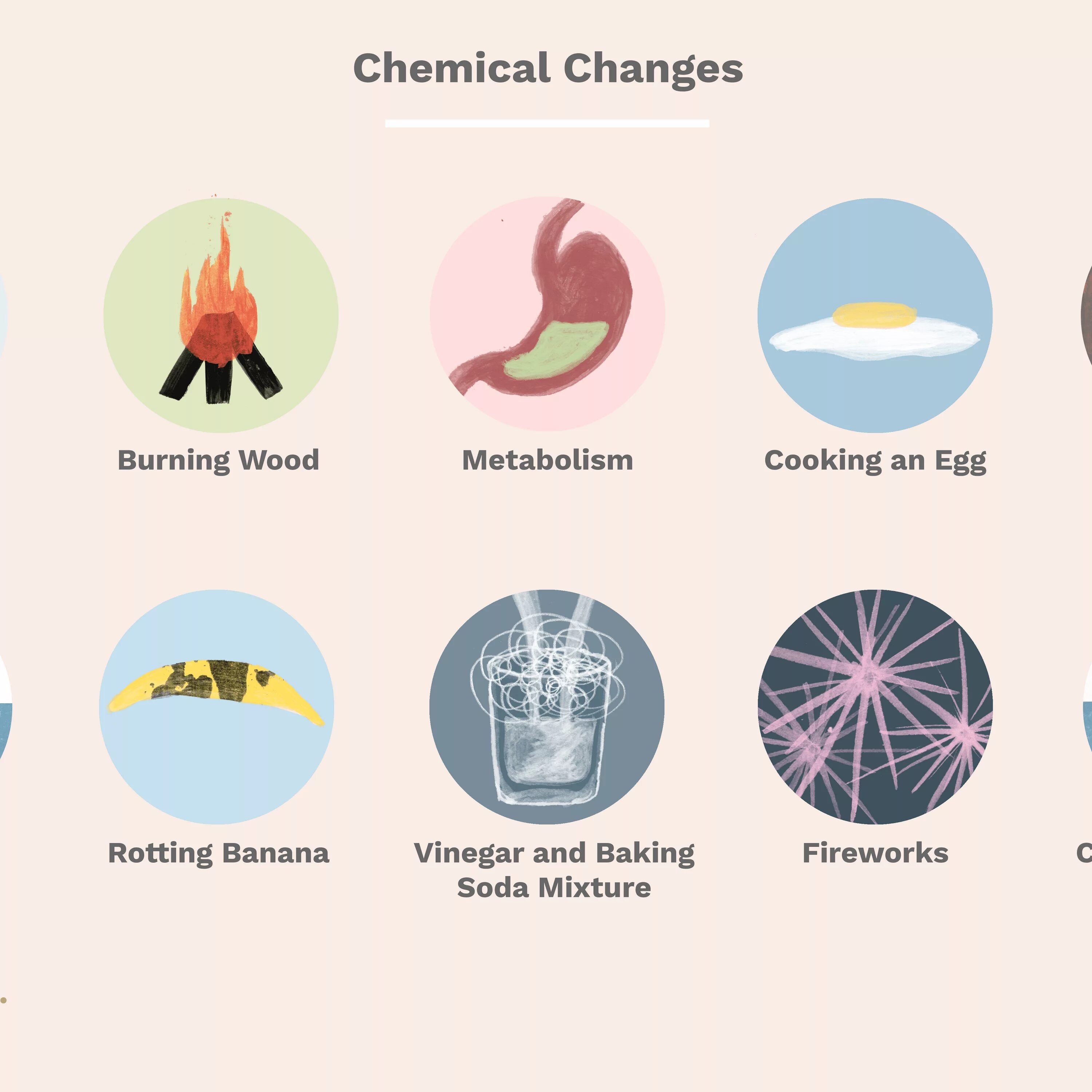 Example changed. Chemical change. physical and chemical changes. examples of chemical changes. chemical change игра.