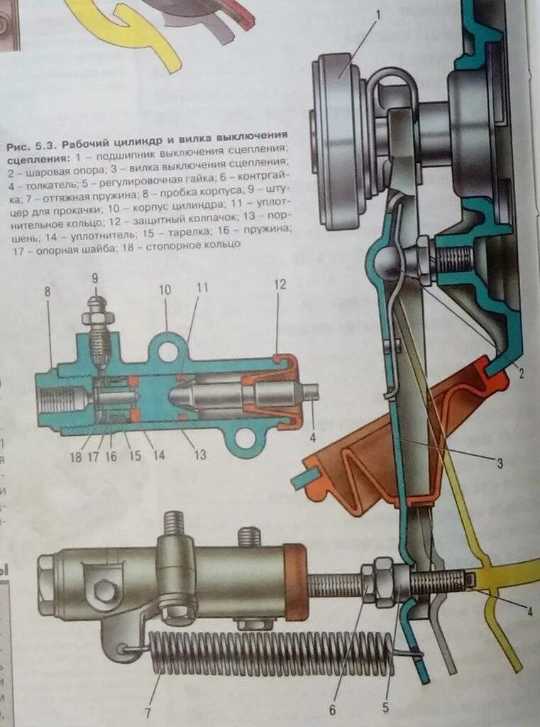 Регулировка цилиндра сцепления ВАЗ 2107. Схема главного рабочего цилиндра сцепления ВАЗ 2107. Рабочий цилиндр сцепления ВАЗ 2107. Цилиндр сцепления ВАЗ 2107 В разборе.