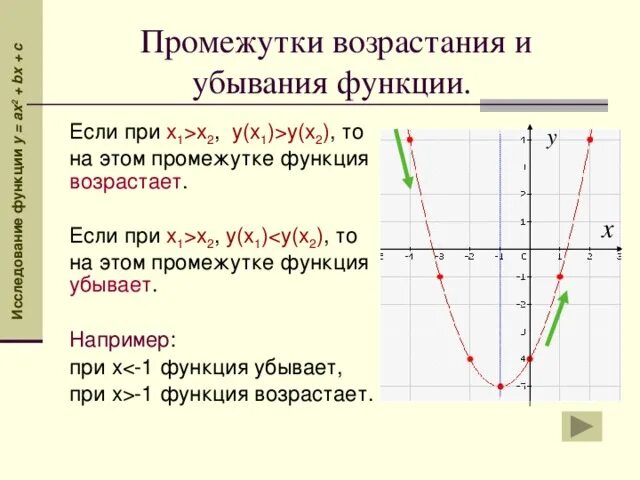 Промежуток возрастания квадратичной функции. Возрастание и убывание квадратичной функции. Как найти промежутки возрастания и убывания функции по графику. Промежутки убывания функции. Промежутки возрастания и убывания функции.