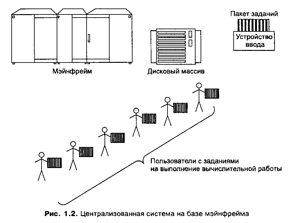 Packet system