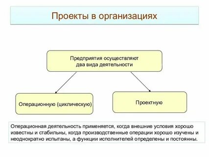 Пример операционных целей
