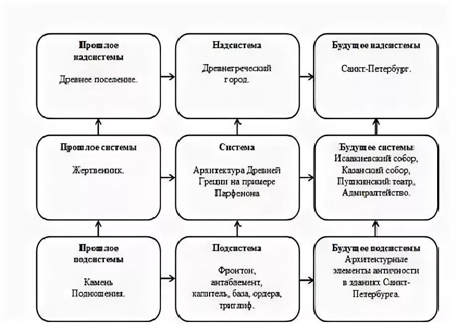 Системный триз