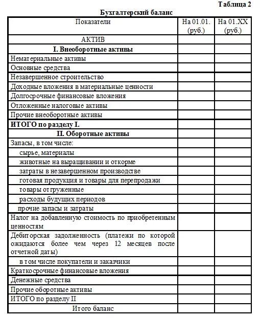 Бухгалтерский баланс таблица счетов. Таблица актива и пассива бухгалтерского баланса образец. Бухгалтерский баланс Актив таблица. Баланс предприятия Активы и пассивы. Бух баланс Актив пассив таблица.