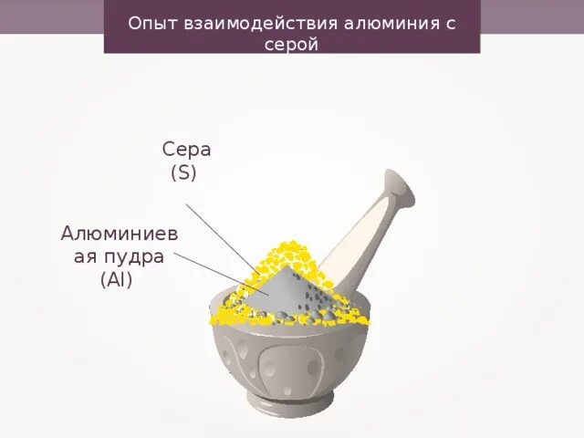 Алюминий и сера продукты реакции. Алюминий и сера. Взаимодействие серы с алюминием. Взаимодействие алюминия с серой. Алюминий и сера реакция.