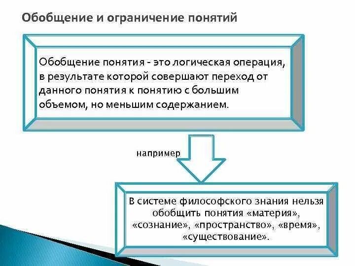 Операция обобщения понятий. Обобщение и ограничение понятий. Обобщение и ограничение понятий в логике. Обобщение понятия пример. Обобщить понятие логика.