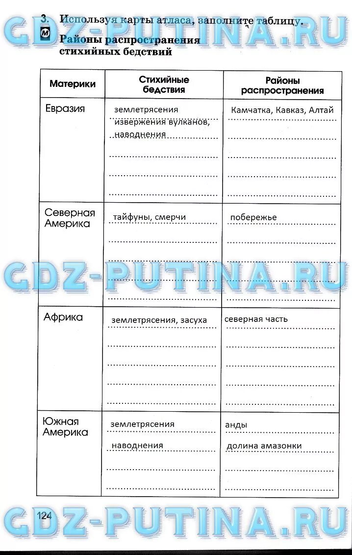 Рабочая тетрадь по географии 6 класс Румянцев. Таблица районы распространения стихийных бедствий. География  6 класс р.т а.в.Румянцев.