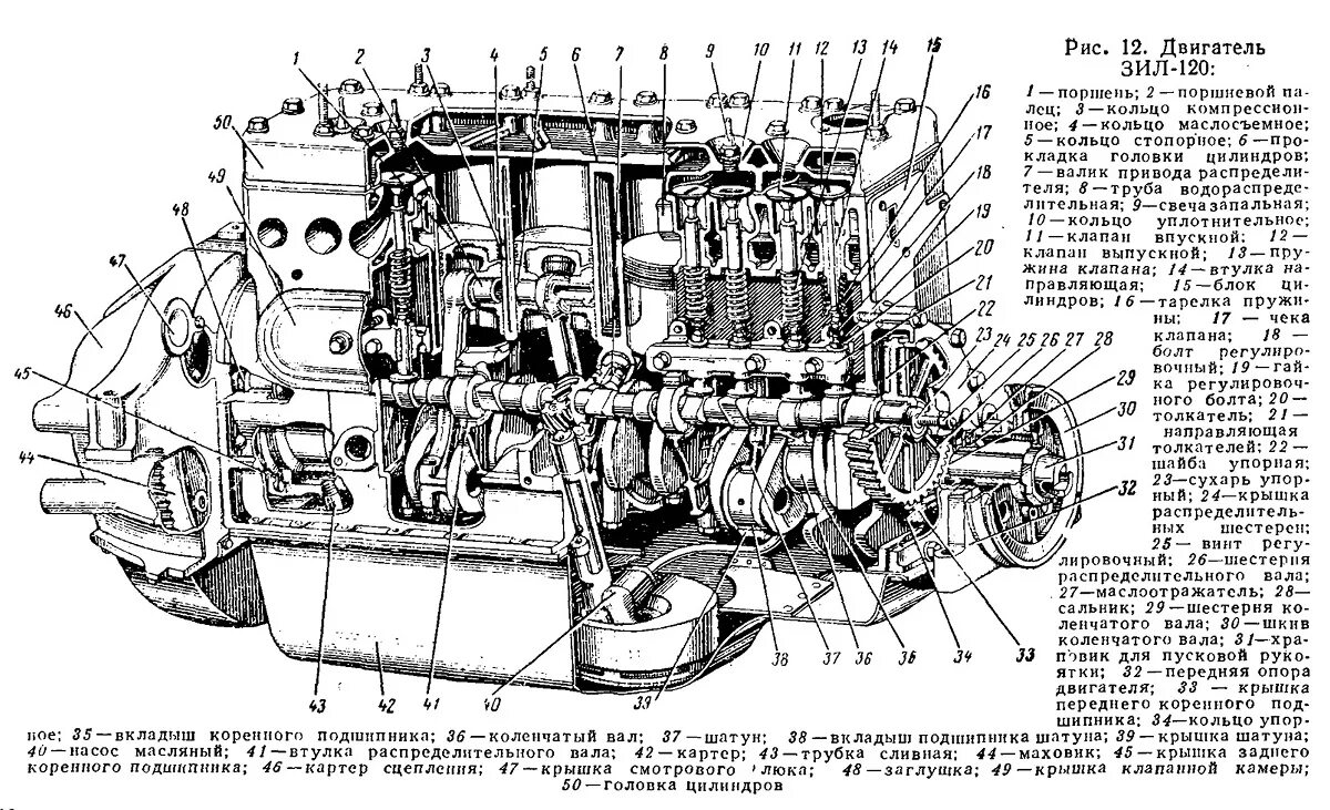 Цилиндр зил 131. Двигатель ЗИЛ 130 схема. ЗИЛ 130 С 6 цилиндровым двигателем. Габариты двигателя ЗИЛ 131. Двигатель ЗИЛ 130 устройство.