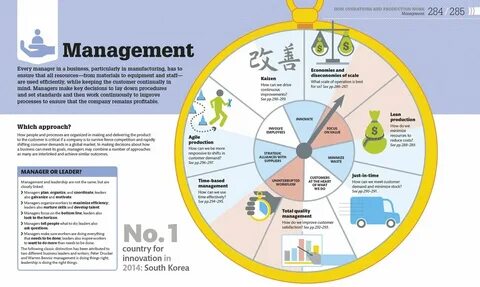 Has been managing