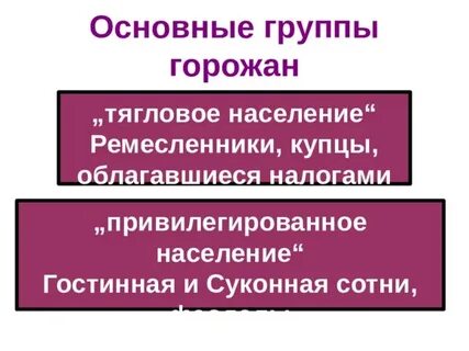 Группа горожане