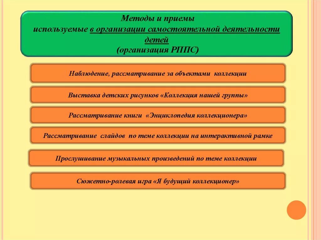 Методы и приемы проведения мероприятия. Используемые приемы организации деятельности детей. Методы и приемы организации детей. Методы и приемы организации самостоятельной работы. Приемы и форма организации детей.