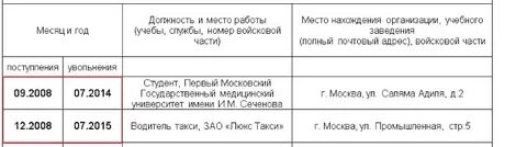 Сведения за последние 10 лет