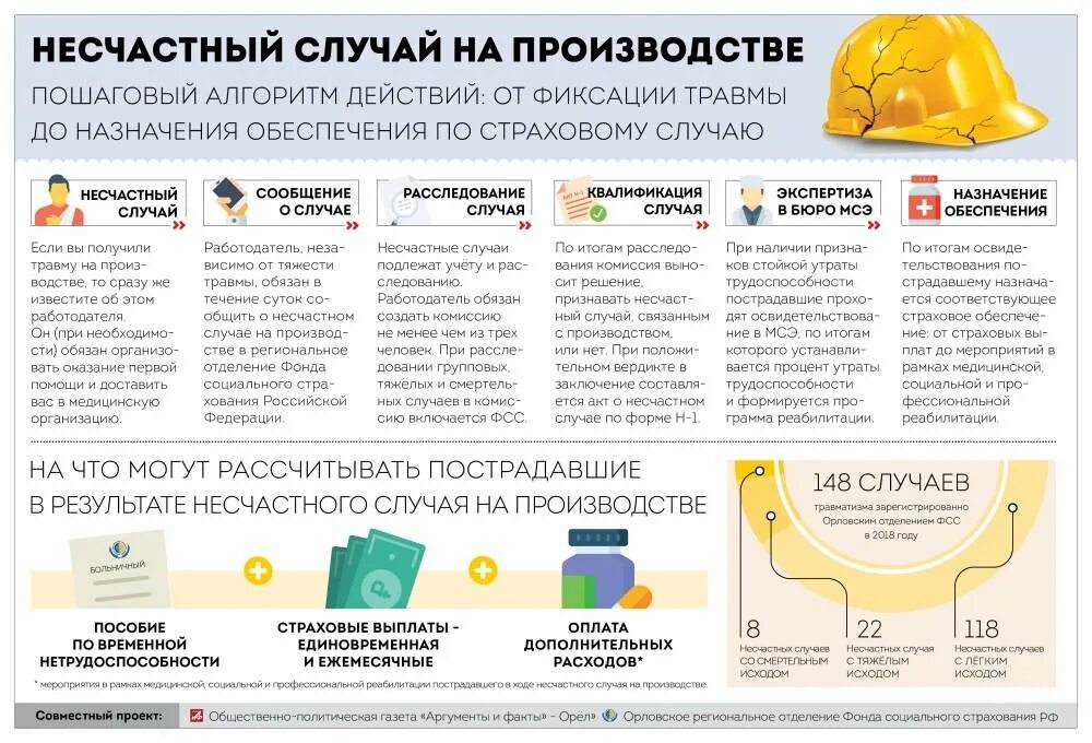 Расчет несчастных случаев на производстве. Выплаты при производственной травме. Выплаты при несчастном случае на производстве. Выплаты при производственном травматизме. Производственная травма на производстве выплаты и компенсации.