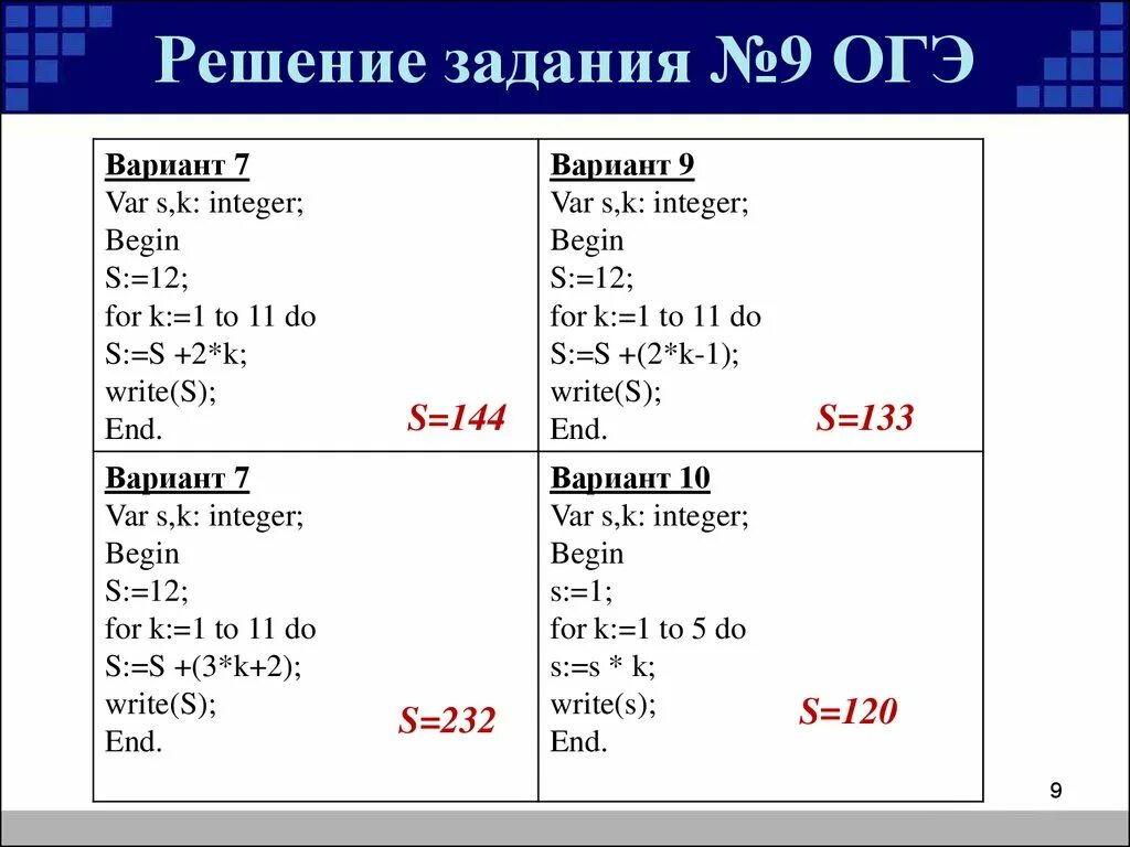 Program n 11. Программы по информатике 8 класс Паскаль. Задание в Паскале 8 класс. Задачи по информатике 9 класс Паскаль. Паскаль Информатика 9 класс решение.