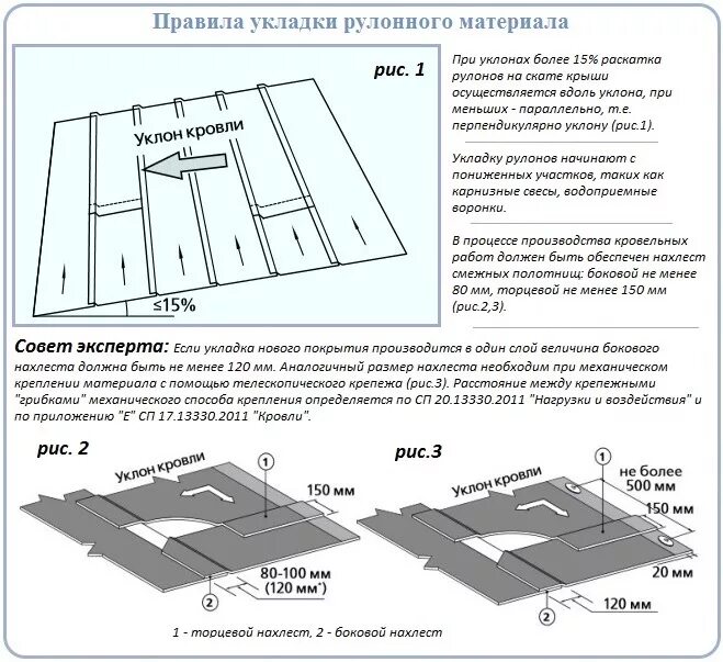 Схема крепления шифера 7 волнового. Схема укладки ондулина черепица. Ширина нахлеста. Ширина нахлеста. Металлочерепица схема монтажа саморезов.
