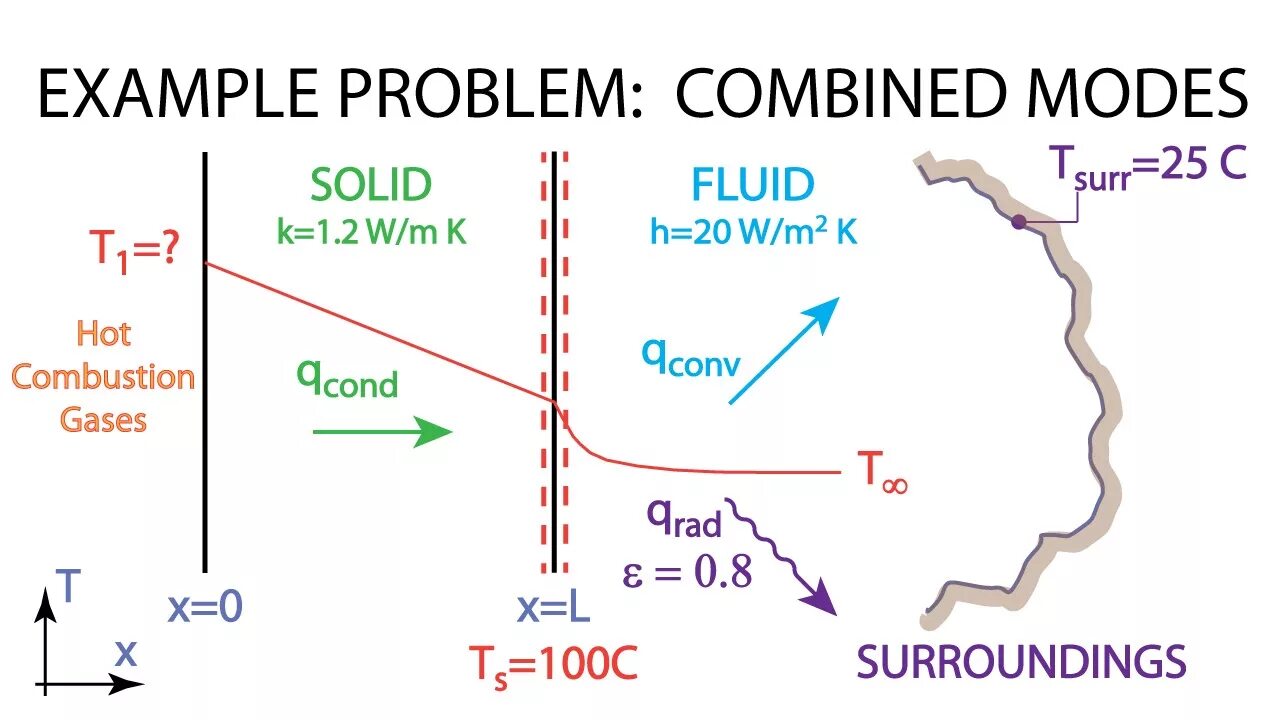 Combination examples