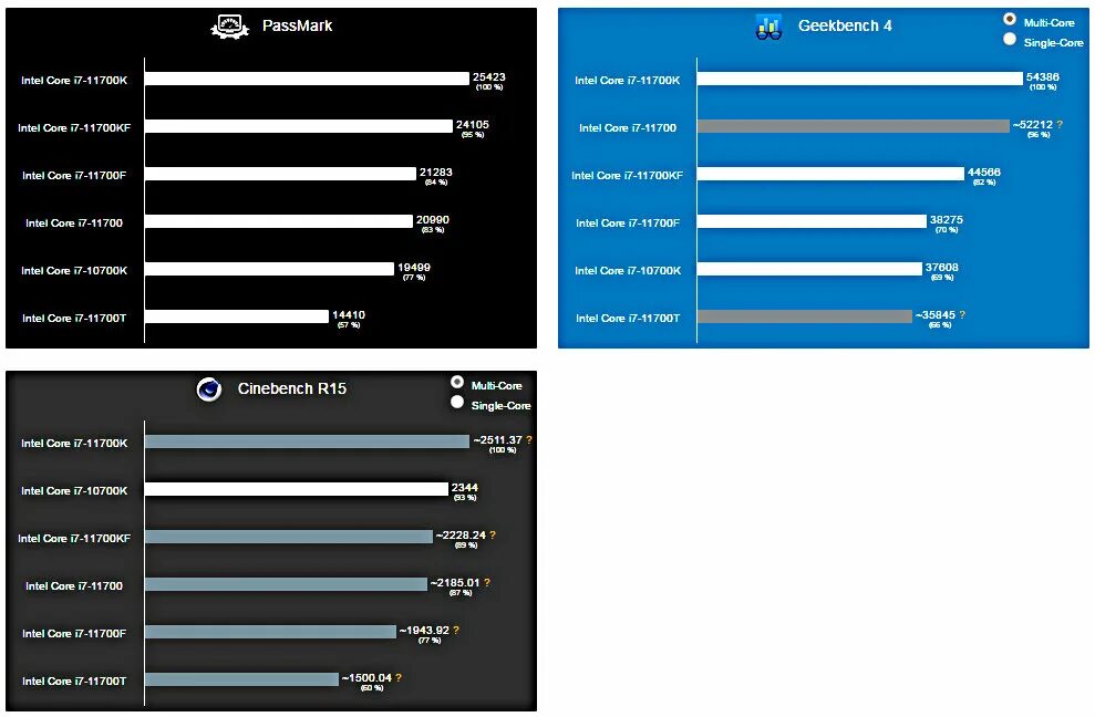 I7 11700f характеристики. I7 11700f характеристики