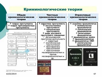 Современные теории криминология
