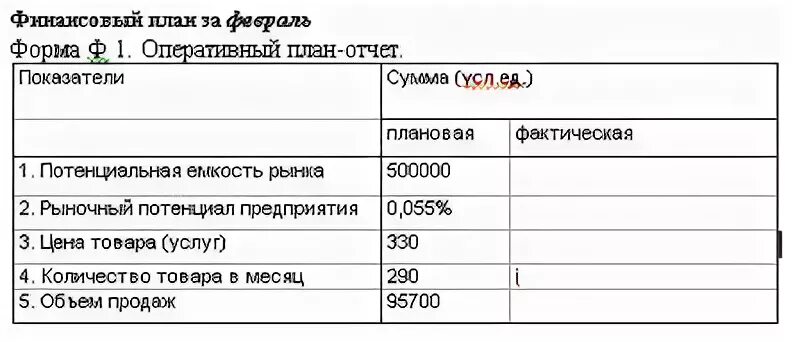 Согласно плану. Планирование и отчетность. Отчет согласно плана работы. Годовой план работы предприятия. Отчет согласно плана работы.