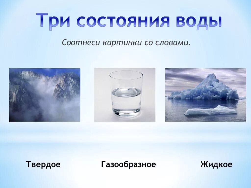 Какие есть состояния воды