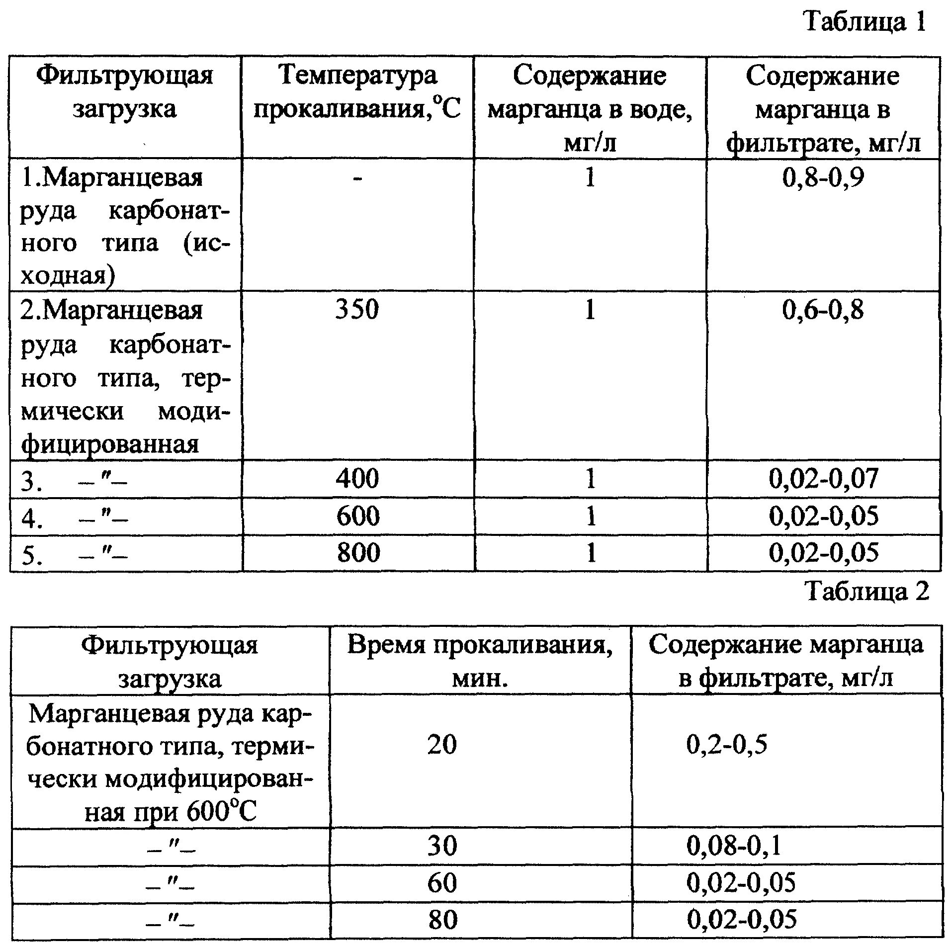 Содержание марганца. Марганец содержание. норма железа и марганца в воде. превышение марганца в воде из скважины чем грозит. содержание железа и марганца в воде.