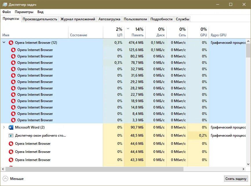 Процессы browser. Gpu вкладка. Много процессов в диспетчере задач. Процессы в браузере. Процессы browser.
