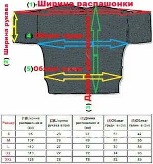 Размер распашонок для новорожденных