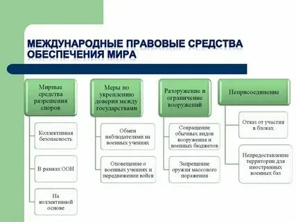 Система юридических средств