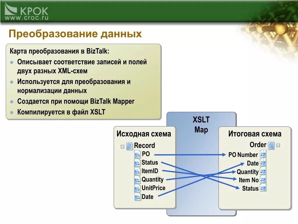 Преобразование данных в строку