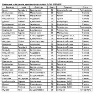 Школа 5 список первоклассников 2024 2025
