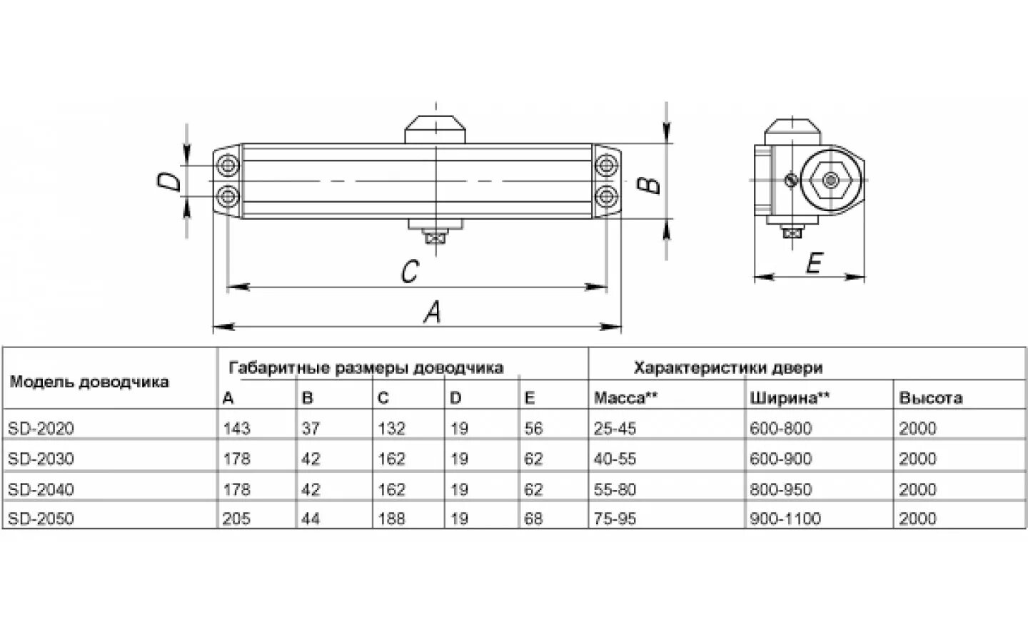 Доводчик дверной масса. Доводчик дверной SD-2050 br 75-95 кг (коричневый). Схема установки дверного доводчика. Доводчик дверной SD-2020 al. Доводчик на дверь входную SD 2040al.