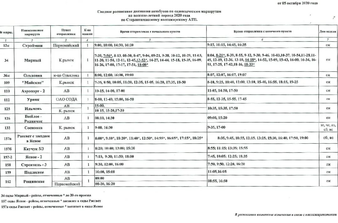 Расписание смпк пд 118. Расписание автобусов Стерлитамак сады аэропорт. Стерлитамак расписание автобусов сады Строитель. Расписание автобусов в сады Урняк в Стерлитамаке. Расписание автобусов в сады аэропорт в городе Стерлитамак.