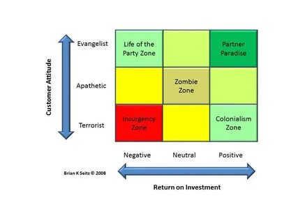 Customer type
