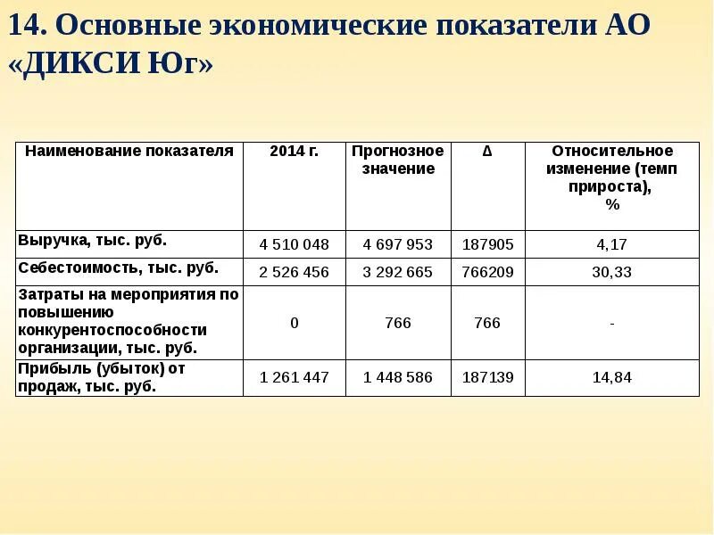 Дикси юг инн. АО Дикси. Организационная структура Дикси. Организационная структура торгового предприятия Дикси. Организационная структура АО Дикси.