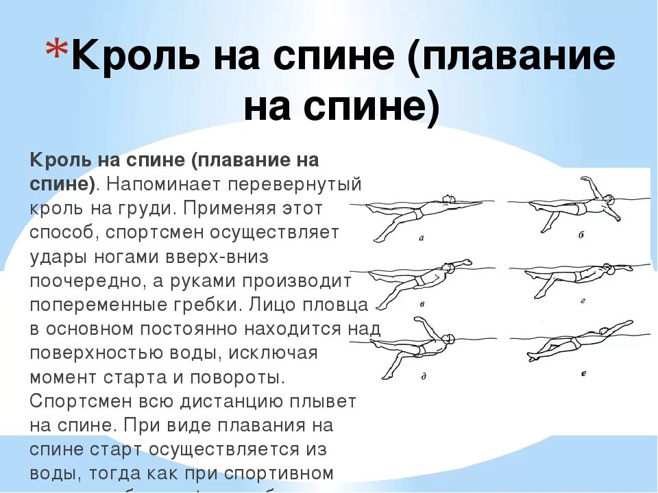 Методика обучения кролю. Кроль на спине техника выполнения. Кроль на спине техника плавания. Техника плавания Кроль на спине движение рук. Техника плавания Кроль на спине техника старта.