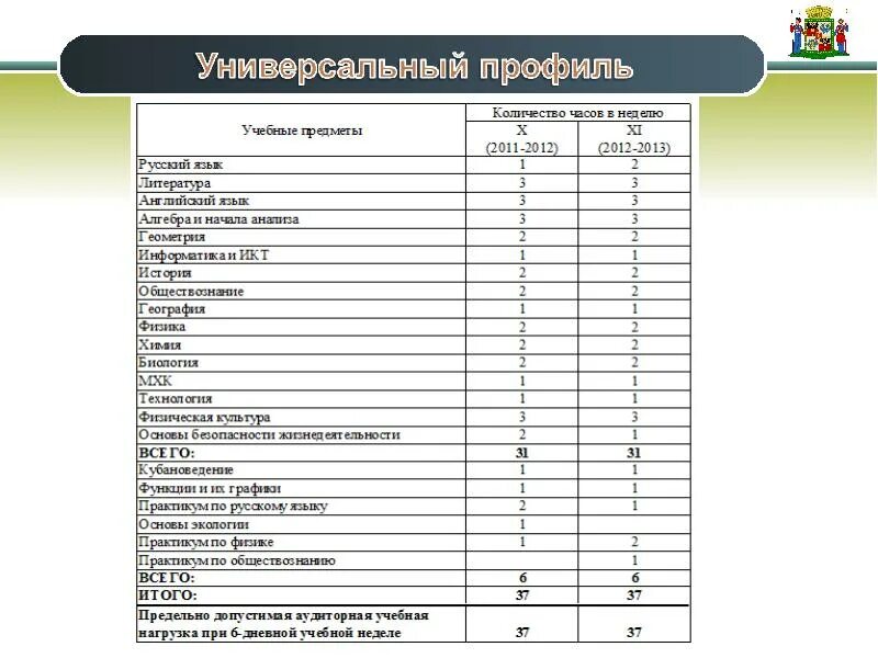 Универсальный класс предметы. Универсальный профиль предметы. Универсальный профиль в 10 классе предметы. Профильные предметы универсального профиля. Рта какие предметы