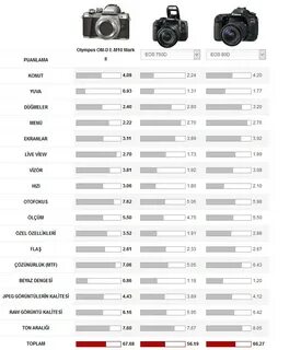 Canon характеристики
