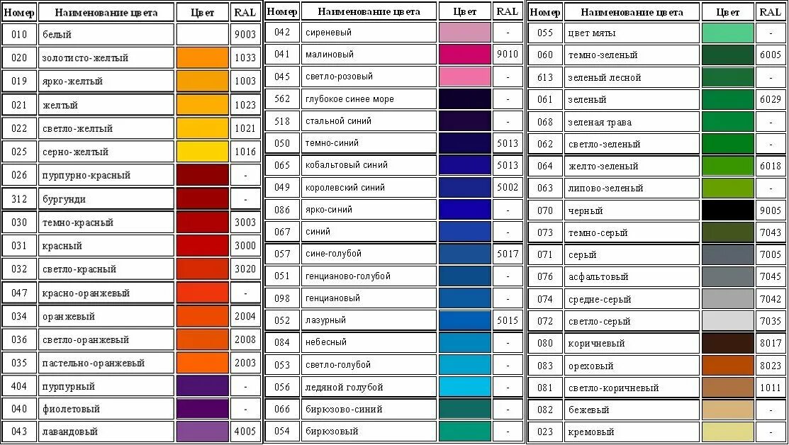 Таблица цветов тканей. Таблица цветов ВАЗ 2115 2006. ВАЗ 2115 серо голубой цвет код краски. Маркировки цветов ВАЗ 2107. Таблица цветов автомобильных красок ВАЗ.