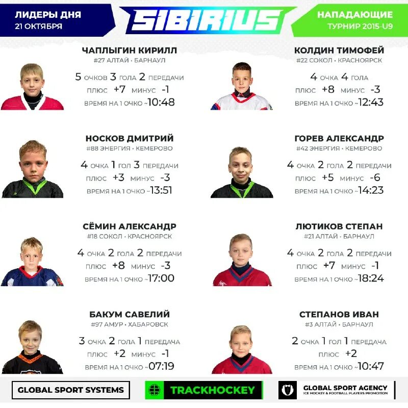 сибириус хоккей новосибирск турнир 2024 года. сибириус хоккей новосибирск турнир 2024 года. бирюков андрей андреевич хоккей. состав хк тамбов. Flaig+hommel логотип.