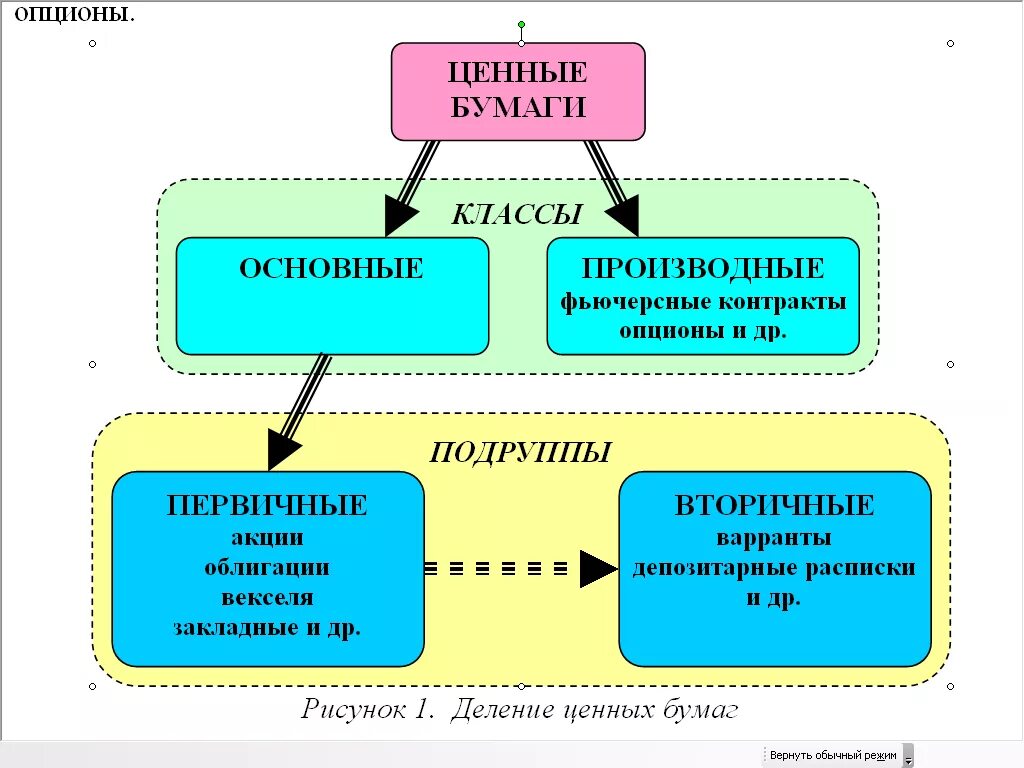 Ценные бумаги. Ценные бумаги примеры. Виды именных ценных бумаг. Ордерные ценные бумаги примеры.