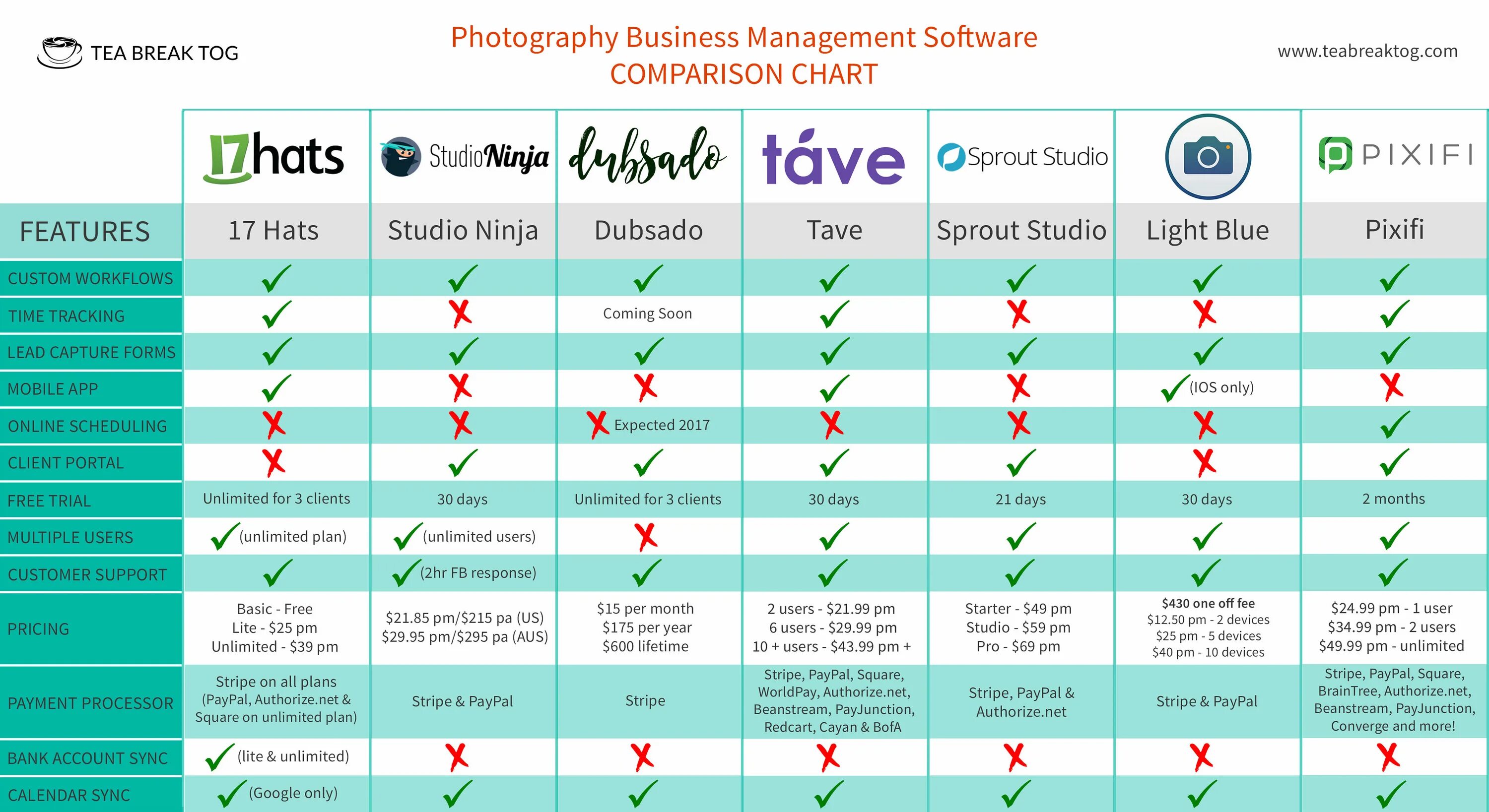 System comparison. Сравнительная таблица СРМ систем. CRM таблица. Сравнение CRM таблица. CRM системы таблица.