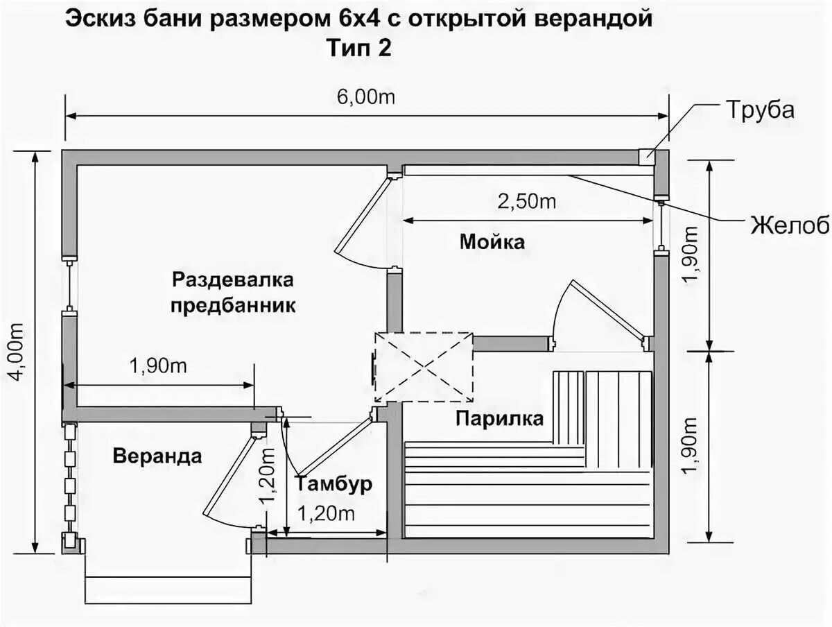 Баны размеры. Баня с помывочной и парилкой схема. Баня с парилкой и моечной с минимальными размерами. Размеры парилки и моечной в бане. Баня чертеж парилка 3х2м.