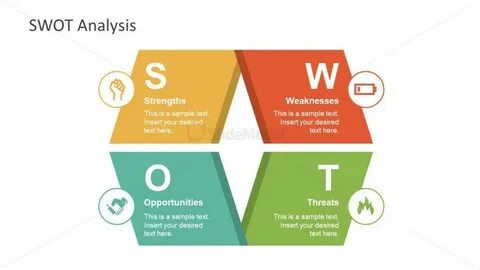 Swot талдау